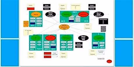 Masterclass Enterprise Architecture 4 september 2026 — lezing in Wageningen